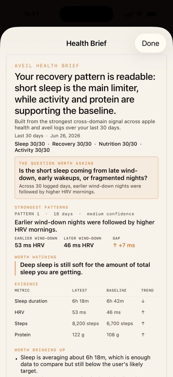 Aveil Health Brief report preview with patterns and evidence rows.