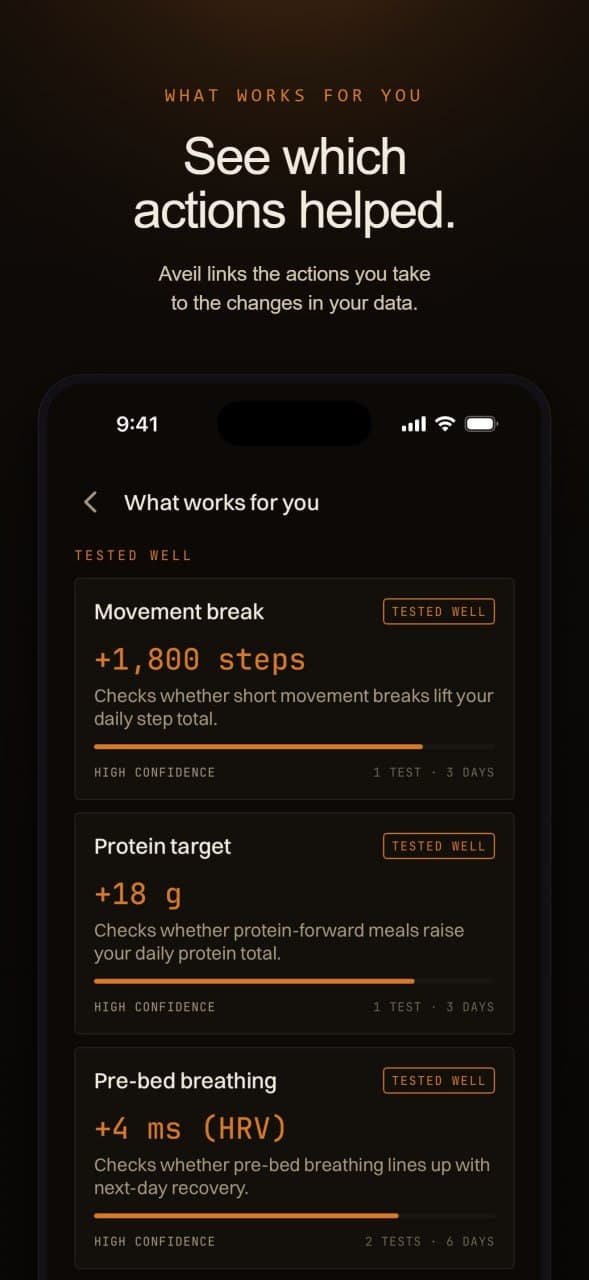Aveil preview showing actions that tested well for the user.